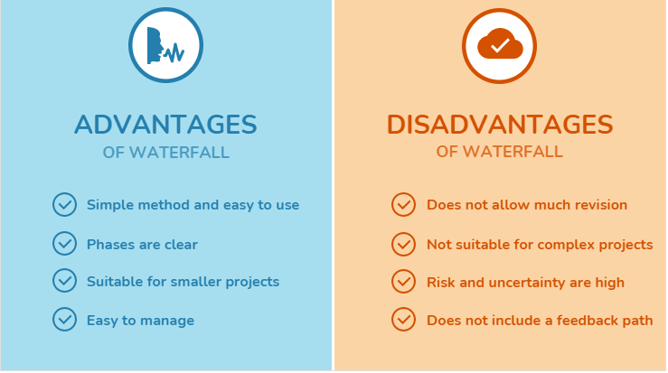 advantages and disadvantages of waterfall model-min