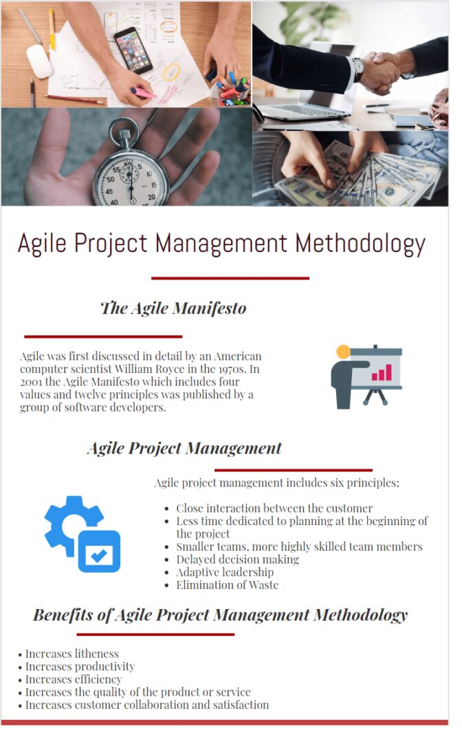 Agile Manifesto, Principles, Benefits And Drawbacks Of Agile Project Management Methodology