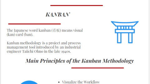 kanban boards, approach, advantages and disadvantages of the Kanban Methodology in project management.