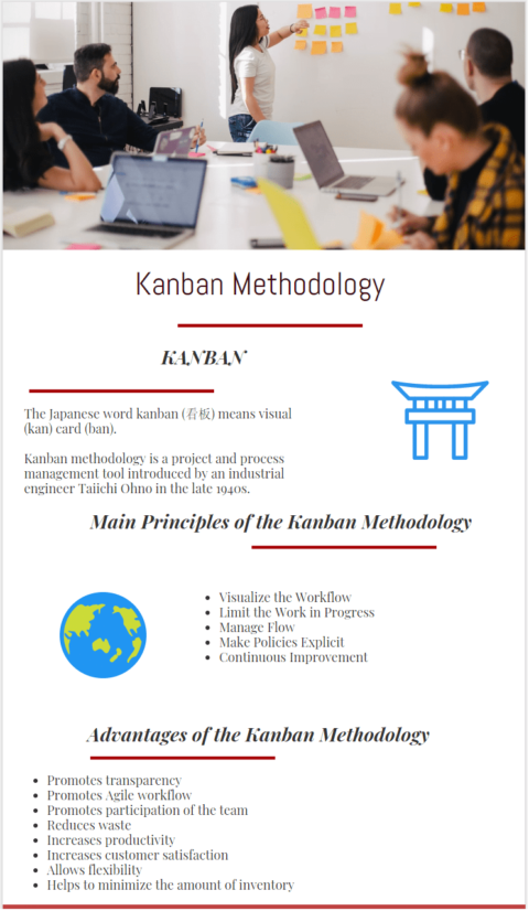 kanban boards, approach, advantages and disadvantages of the Kanban Methodology in project management.