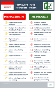 primavera p6 vs microsoft project (ms project) selecting best project management software