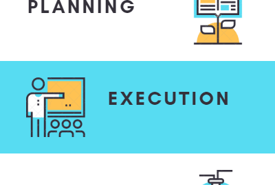 Five Project Management Life Cycle Phases infographic