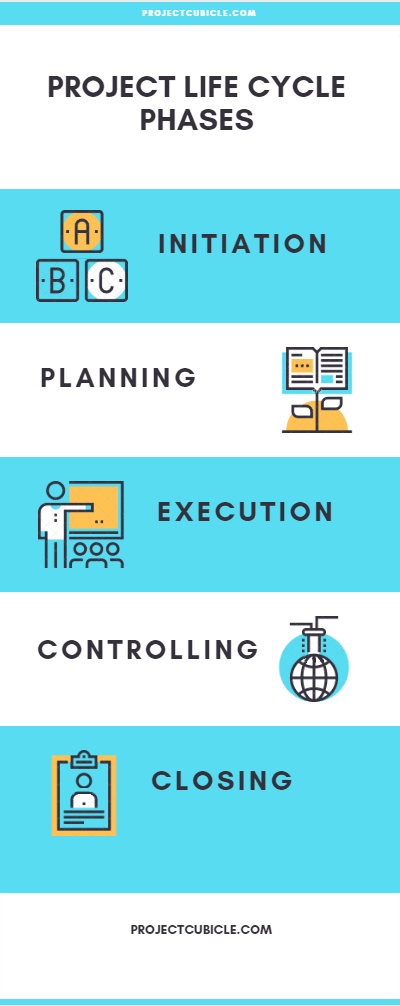 Five Project Management Life Cycle Phases Infographic