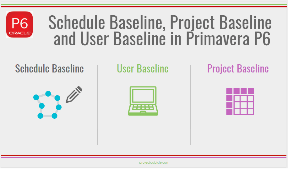 Schedule Baseline Project Baseline User Baseline