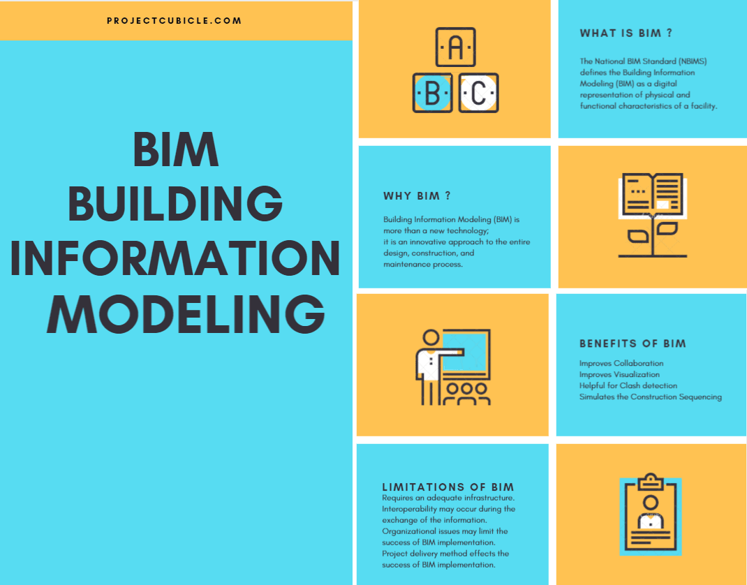 Building Information Modeling (BIM) Technology benefits, limitations, advantages, disadvantages of building information modeling technology in construction