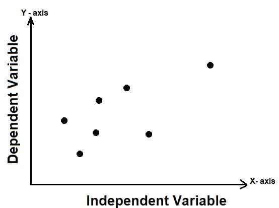 Independent & Dependent Variables