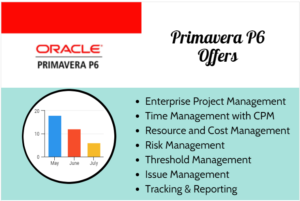 Primavera P6 Tutorial and Training, how to learn primavera p6 step by step