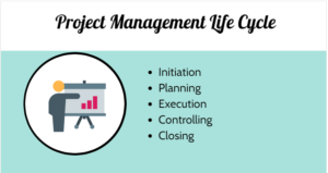 Project Management Life Cycle Primavera P6 Tutorial