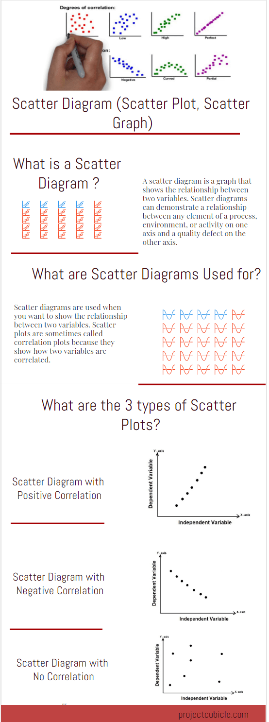 How To Draw A Scatter Diagram, Plot, Graph With Examples What Is A Scatter Diagram With Correlation