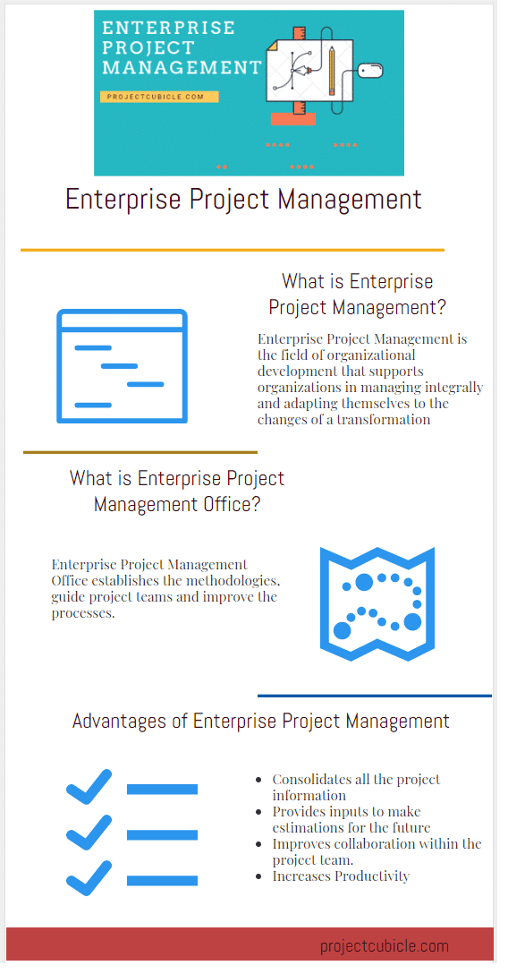 Enterprise Project Management Software Office Methodology System