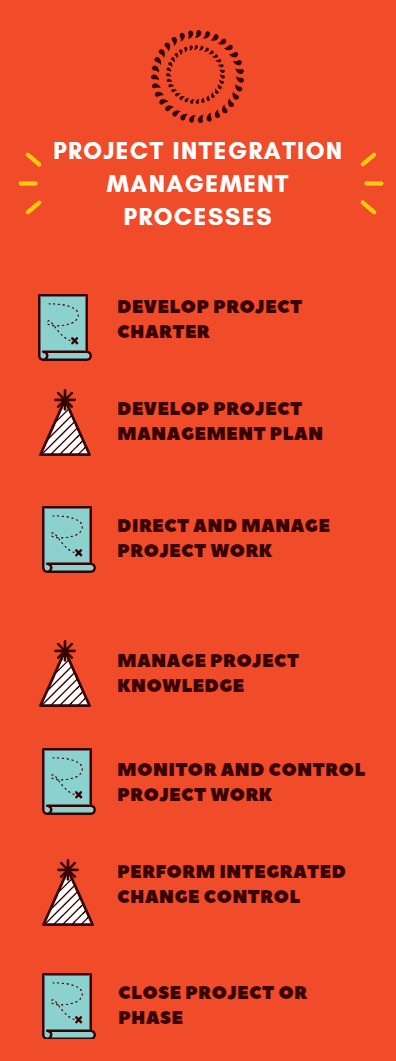 Project Integration Management Processes, process groups, best practices, steps