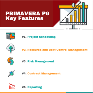 what is primavera p6 software how to learn primavera p6 key features