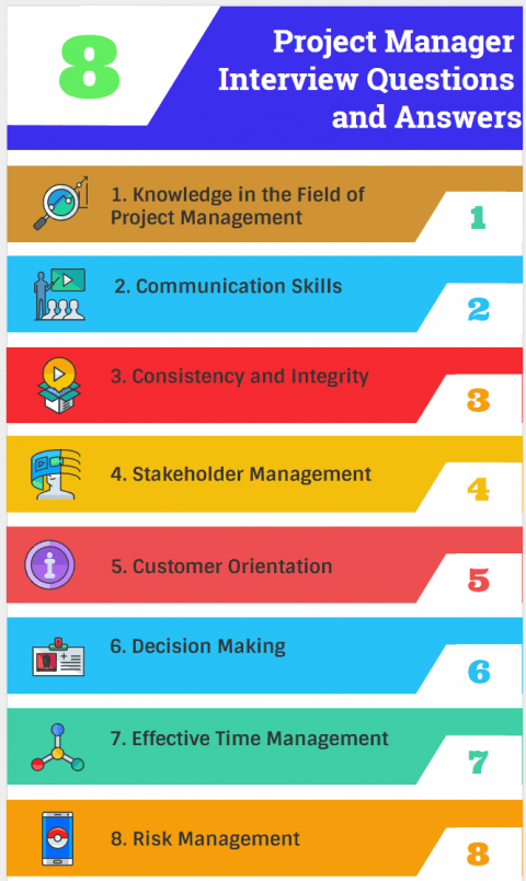 technical and scenario based Project Manager Interview Questions and Answers infograph