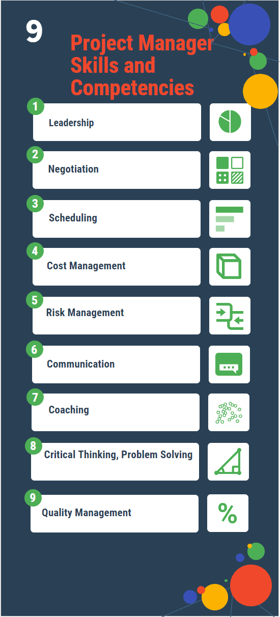 Project Manager technical Skills and Competencies