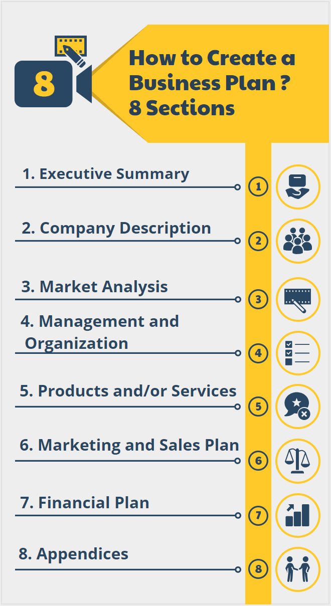 Business Plan , How to Create a Business Plan ? - projectcubicle