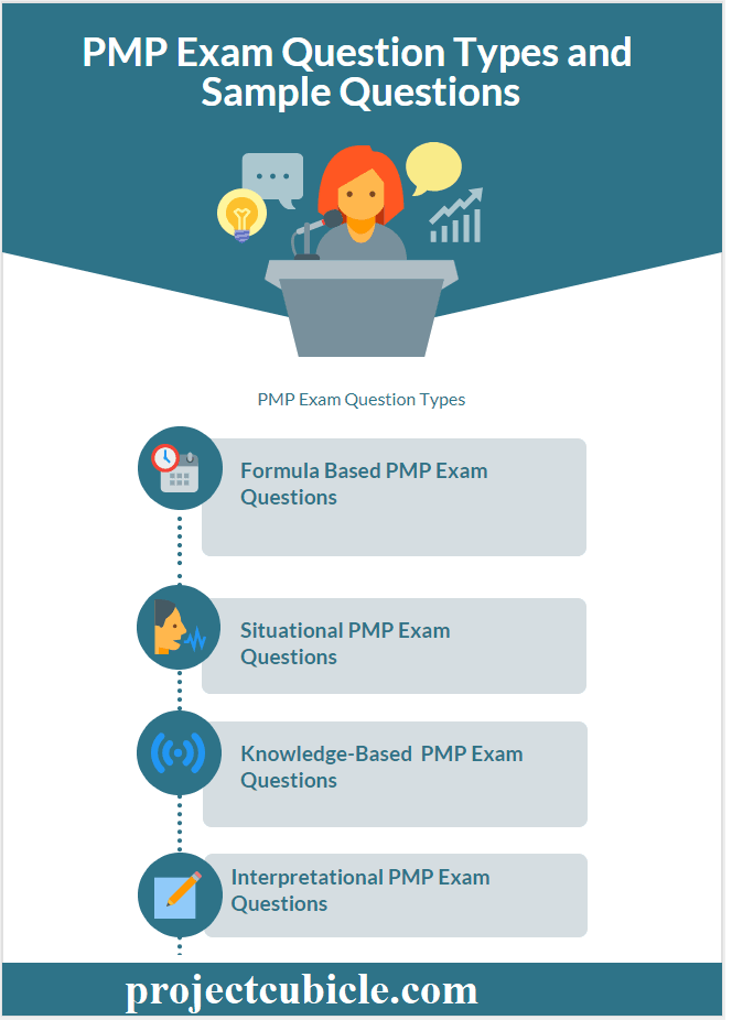 Formula Based, Knowledge based Situational and Interpretational Sample PMP Exam questions and answers