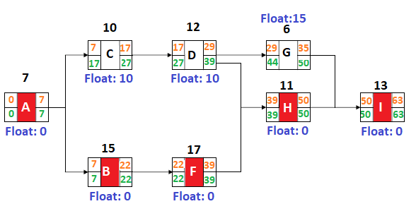 Technique-based PMP Exam Question - Answer