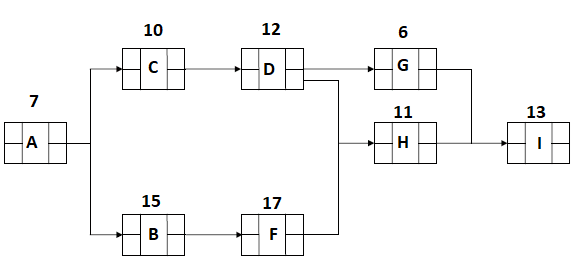 Formula Based, Knowledge Based Situational And Interpretational Sample Pmp Exam Questions And Answers