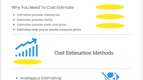importance of cost estimation process, types and techniques of cost estimation in project management.