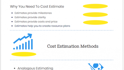 Cost Estimation Methods and Tools in Project Management - projectcubicle