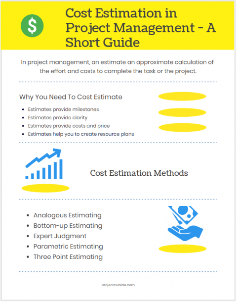 importance of cost estimation process, types and techniques of cost estimation in project management.