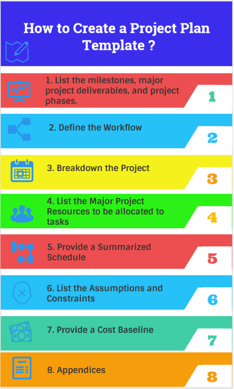 How to create a Project Plan Template Example Creation Steps