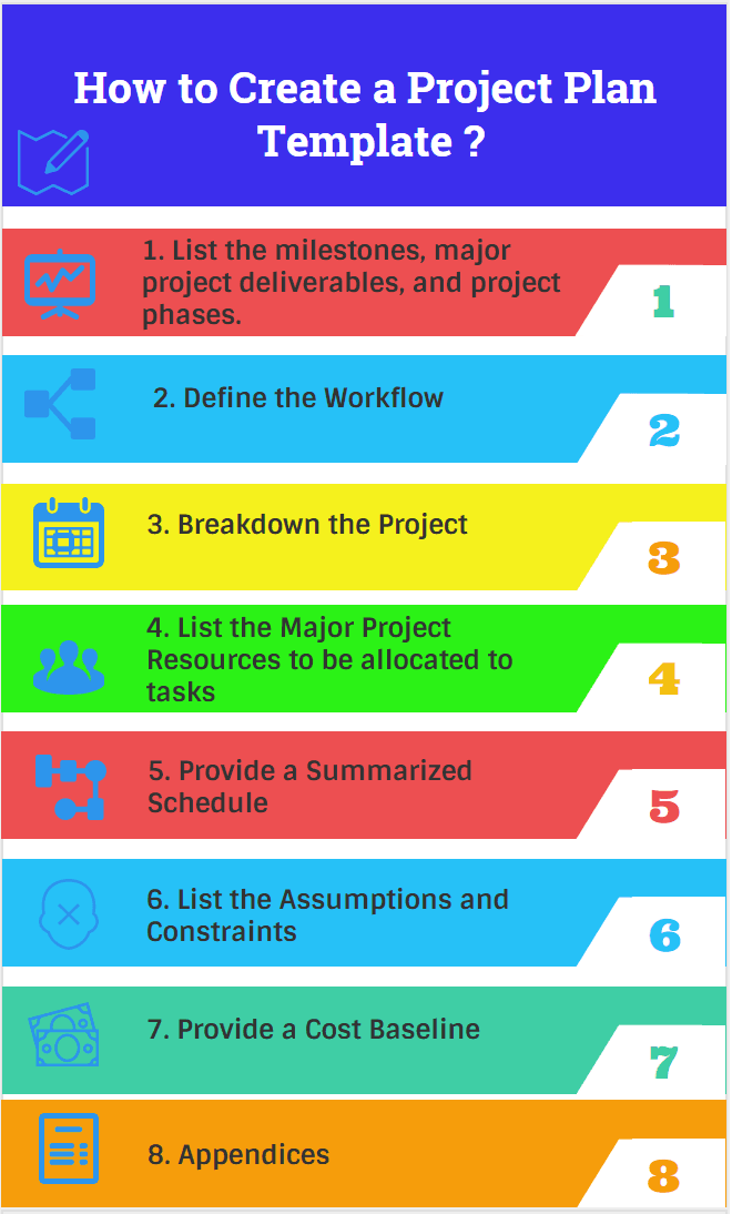 make a business project plan