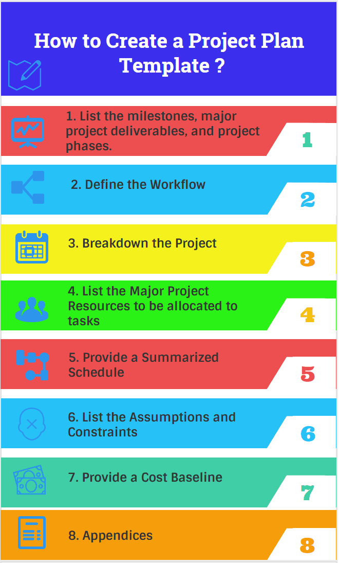 how to make a project do