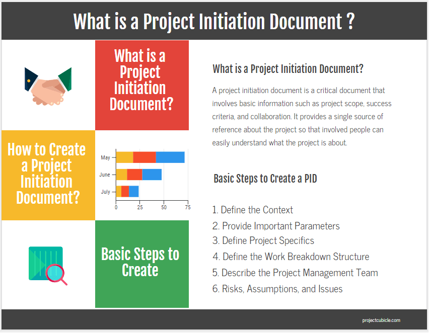 Project Initiation Document – What is a Project Initiation document vs project charter