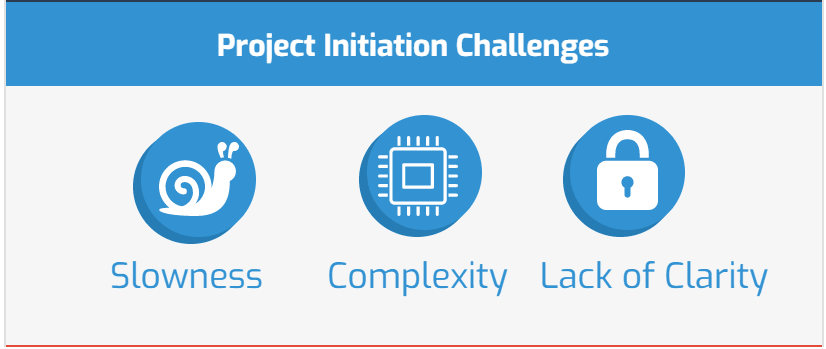 Project Initiation steps Challenges-min