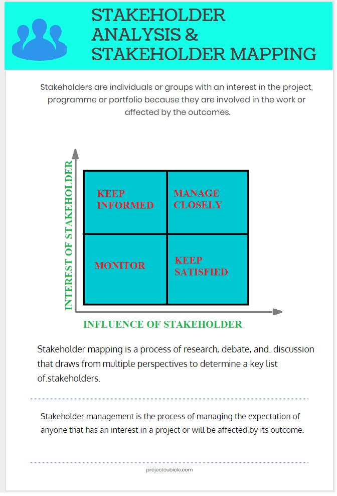 stakeholder mapping matrix , stakeholder analysis , stakeholder management tools and definition and classification .