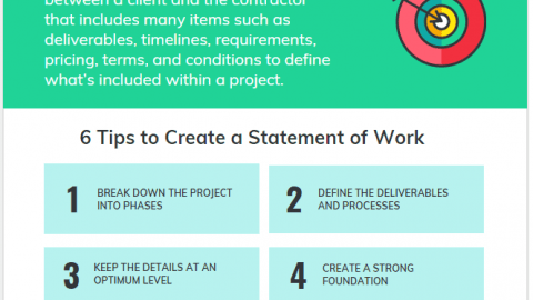 Statement of Work Template and Example , Definition