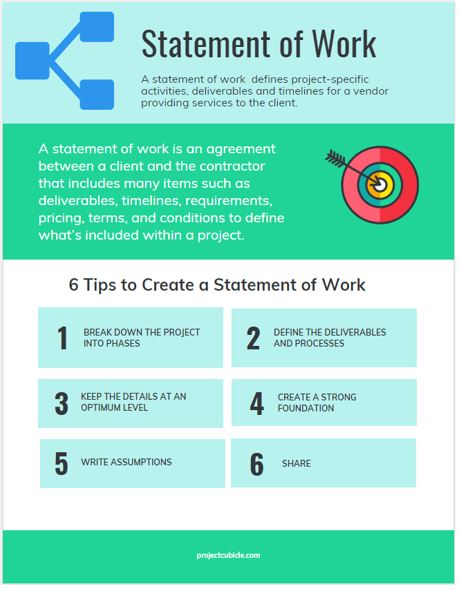 Statement of Work Template and Example , Definition