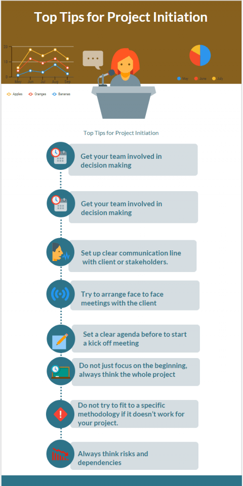 Top tips for project initiation steps process phase