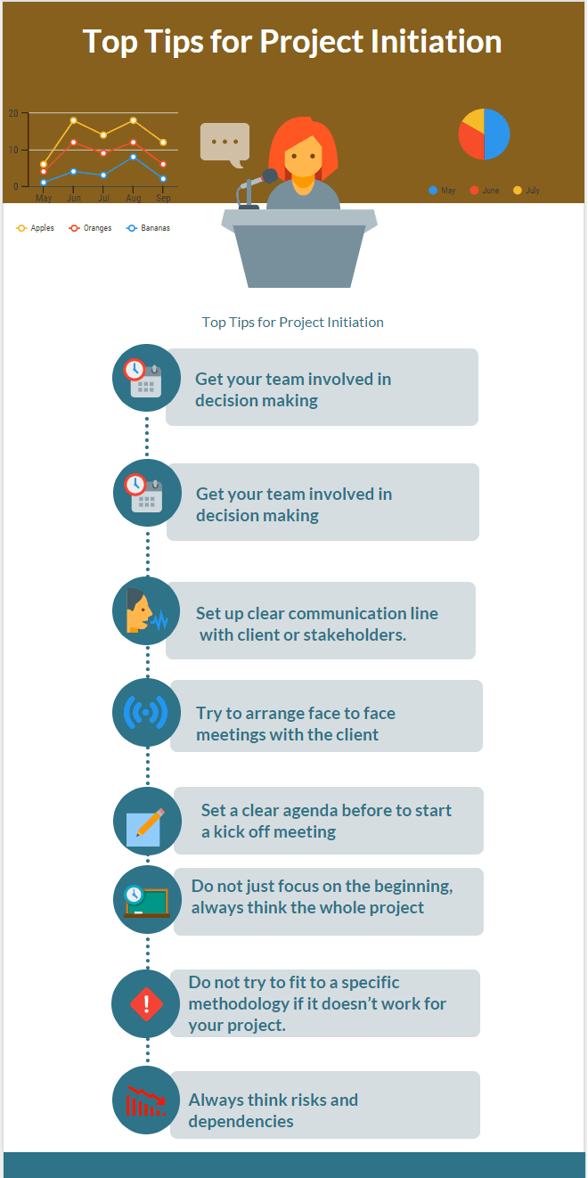 Top Tips For Project Initiation Steps Process Phase