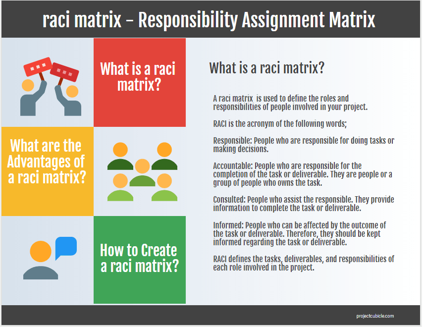 how to create a raci matrix - Responsibility Assignment Matrix (RACI Chart) Advantages and disadvantages of raci matrix