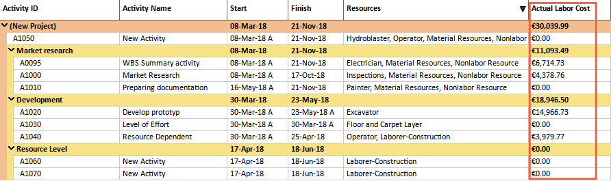 Actual Labor Cost - Cleaned