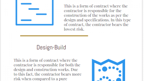 Construction Contract Agreement & Ways of Contracting