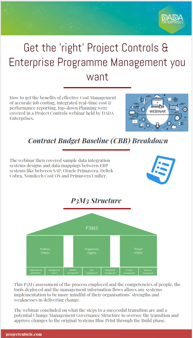 Cost Control , Project Control Get The Right Management Infographic