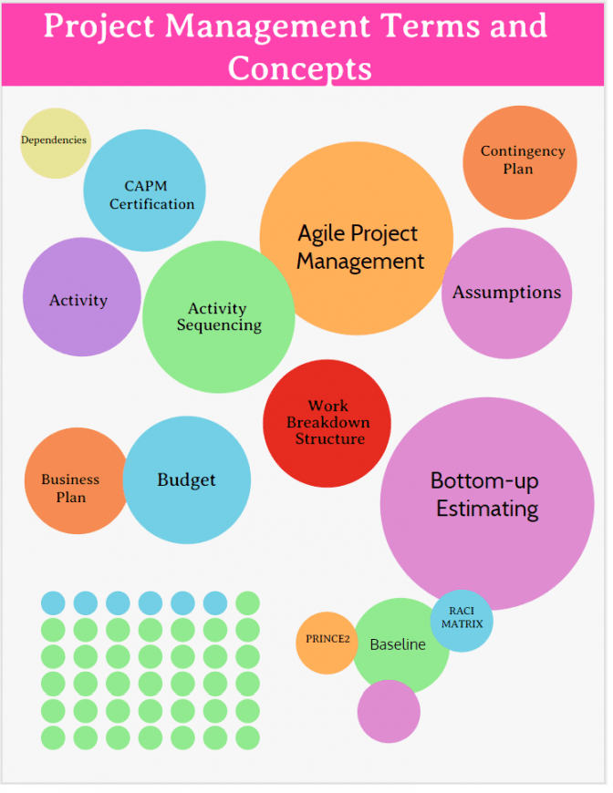Project Management Terms And Concepts
