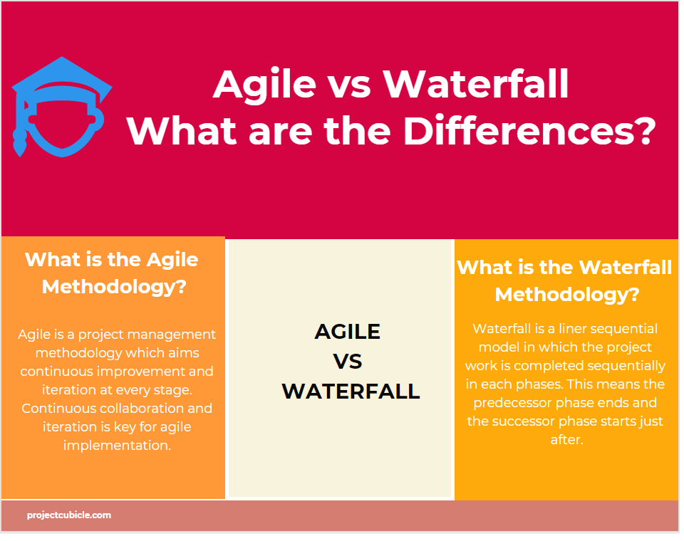 Similarities and Differences Agile vs Waterfall project management methodologies, agile vs waterfall comparison table