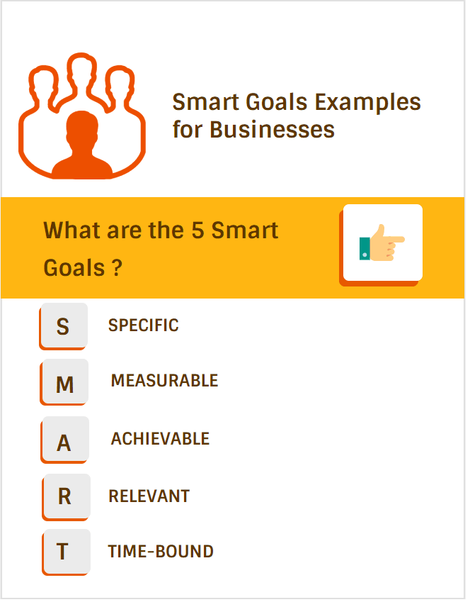 Project Smart Goals And Objectives Examples For Businesses, How To Write Smart Goals And Objectives