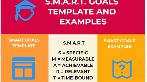 Smart Goals Template and Examples