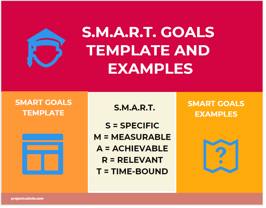 Smart Goals Template and Examples