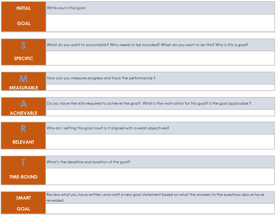Smart Goal Template