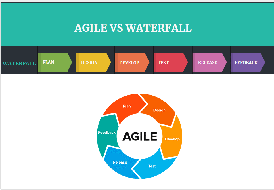 similarities and differences agile vs waterfall