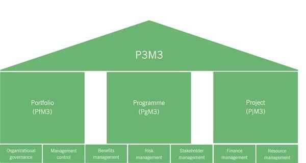 P3M3