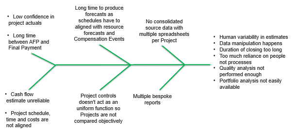 project controls and cost management webinar