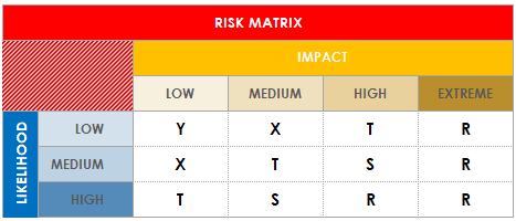 risk assessment matrix