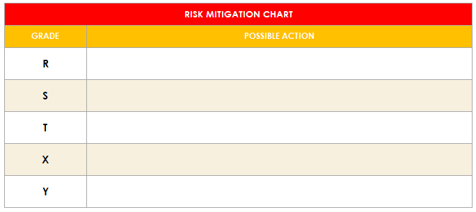 risk mitigation chart